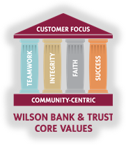 Customer Focus - Teamwork, Integrity, Faith, Success. Community-Centric
